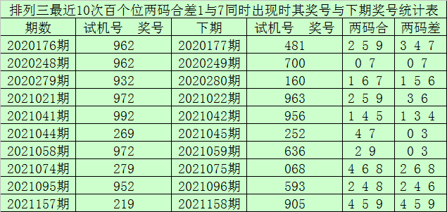 一码一肖100准确使用方法,广泛的关注解释落实热议_钻石版1.711