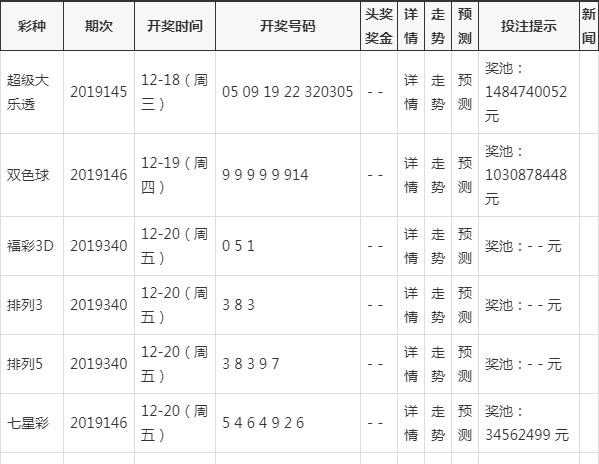 新澳门开奖记录查询今天,正确解答落实_娱乐版6.4