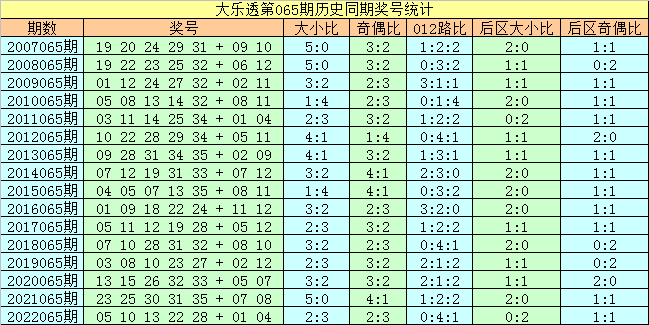 7777788888马会传真,清晰计划执行辅导_界面版6.75