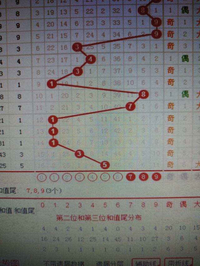 二四六王中王香港资料,仿真技术方案实现_试用版9.528