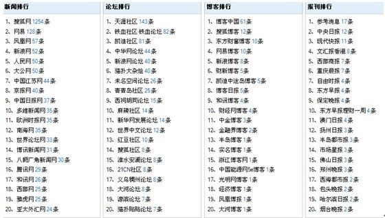 新澳好彩免费资料查询2024期,准确资料解释落实_社交版3.554