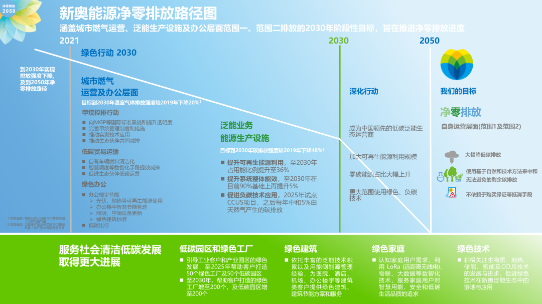 新奥精准免费资料提供,多元化方案执行策略_界面版7.801