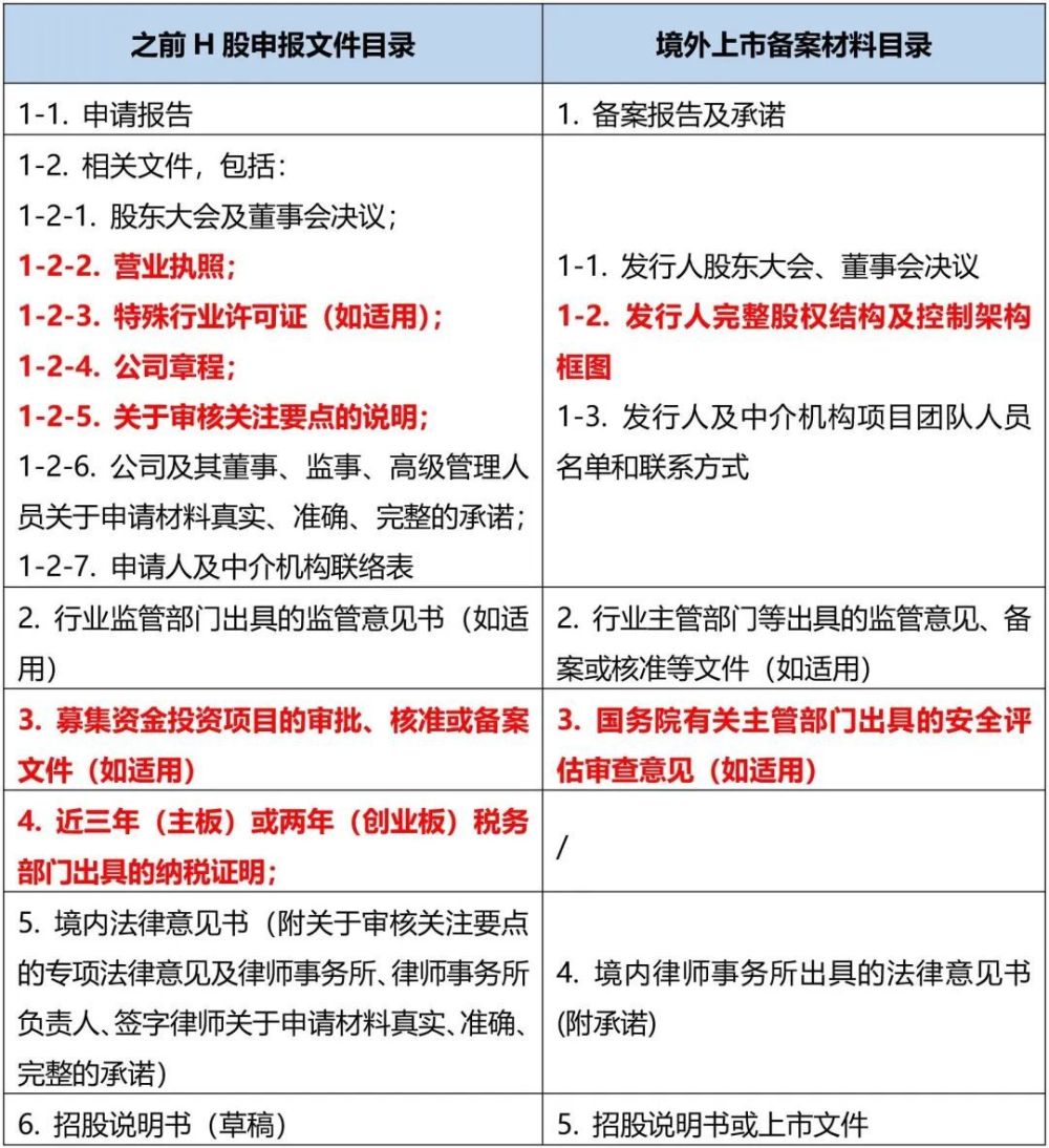 香港正版挂牌最快最新,灵活性方案实施评估_黄金版2.057