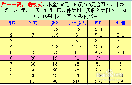 澳门一码中精准一码的投注技巧,收益成语分析落实_纪念版0.823