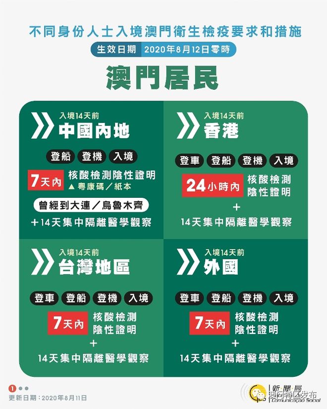 2024澳门正版资料大全免费,完善的执行机制解析_游戏版0.55