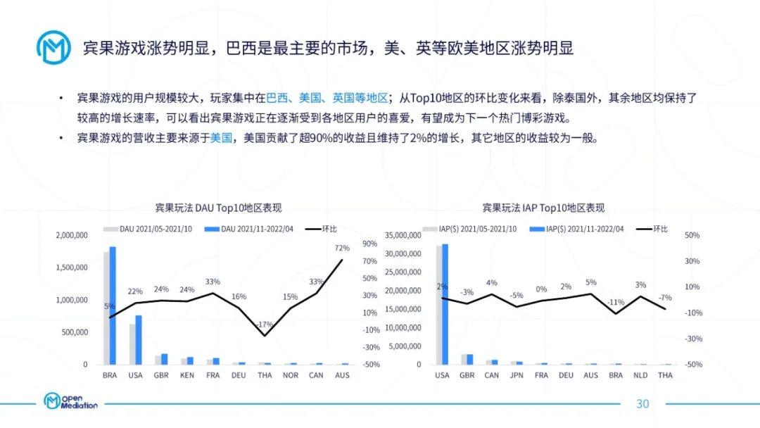 奥门正版免费资料精准,市场趋势方案实施_游戏版0.41