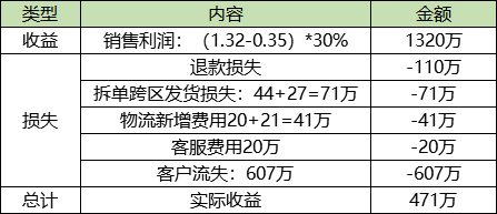 澳门一码一肖一待一中广东,环境适应性策略应用_体验版3.956