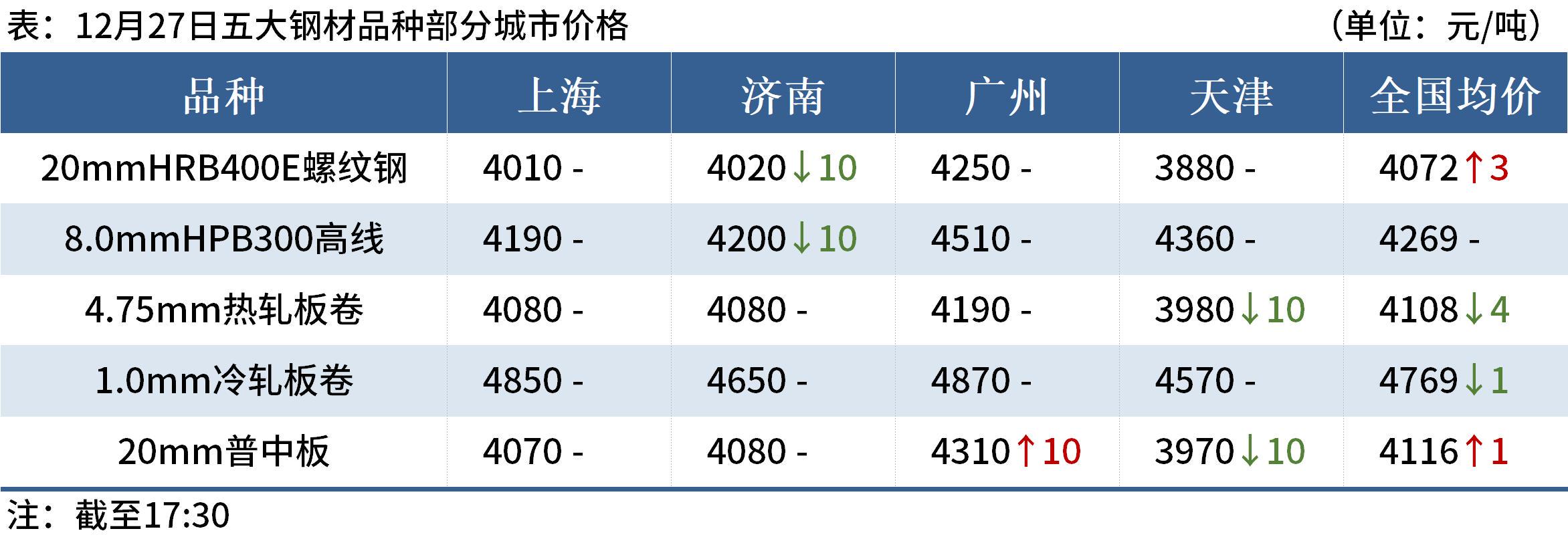 2024新澳资料大全免费,调整方案执行细节_HD8.254