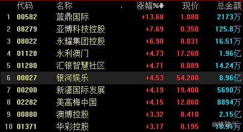 澳门最精准免费资料大全旅游团,科技成语分析落实_界面版7.531