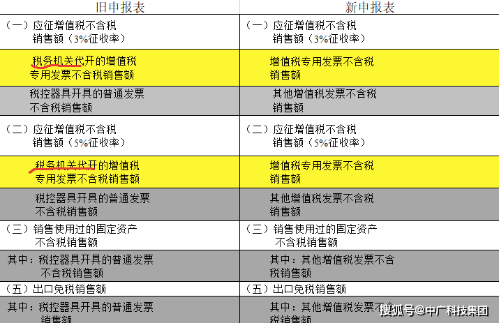 2024澳门正版开奖结果,资源整合策略实施_运动版6.686