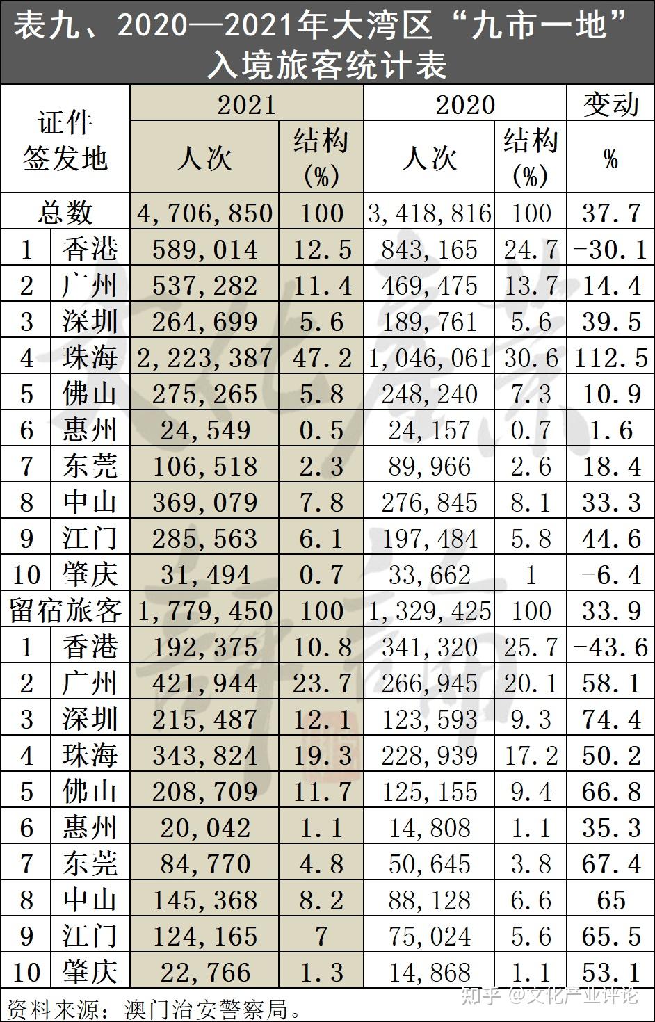 广东八二站澳门资料查询,动态词语解释落实_界面版9.597