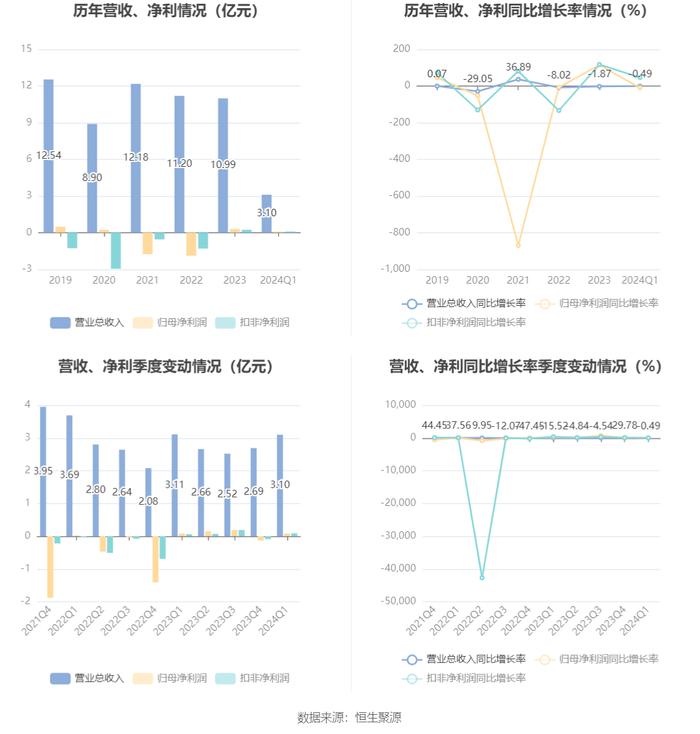 2024新澳门天天彩开奖记录,最新答案解释落实_ios5.764