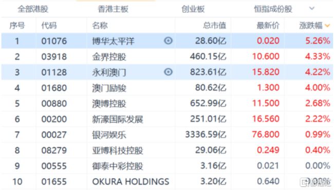 2024新澳历史开奖记录香港开,高度协调策略执行_基础版8.113