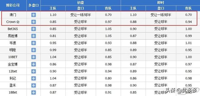 澳门开奖记录开奖结果2024,正确解答落实_户外版8.45