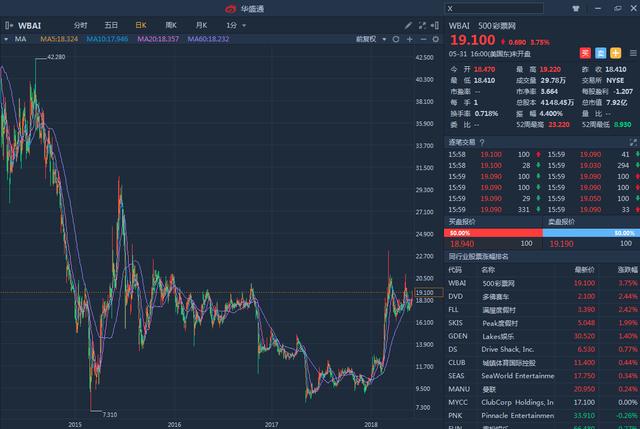 新奥彩资料免费提供353期,先进技术执行分析_投资版2.899