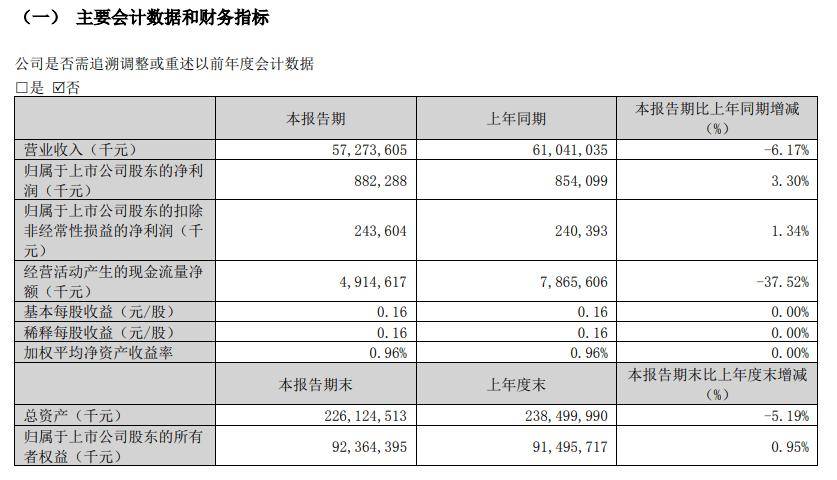 2024澳门六开彩开奖结果查询表,整体规划执行讲解_静态版6.572