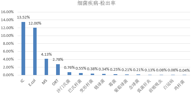 admin 第7页