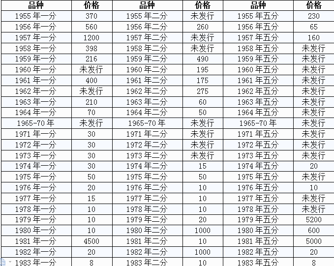 一分银币最新价格表与市场趋势深度解析，历史背景与市场表现分析