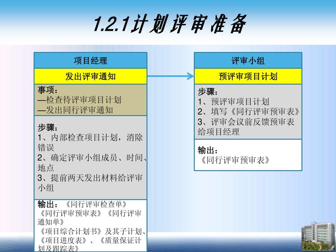 7777788888精准新传真,综合性计划落实评估_精简版3.328