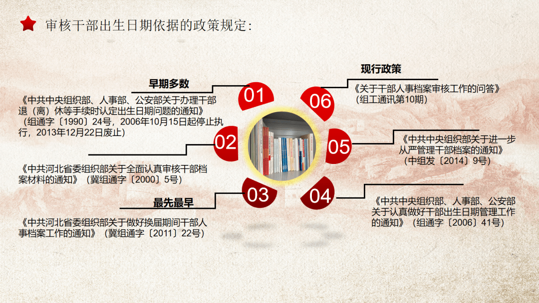 最新干部出生日期认定的深远意义及其影响分析