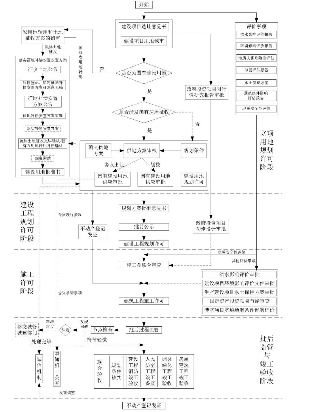 澳门天天开彩免费资料大全新版,项目管理推进方案_投资版4.202