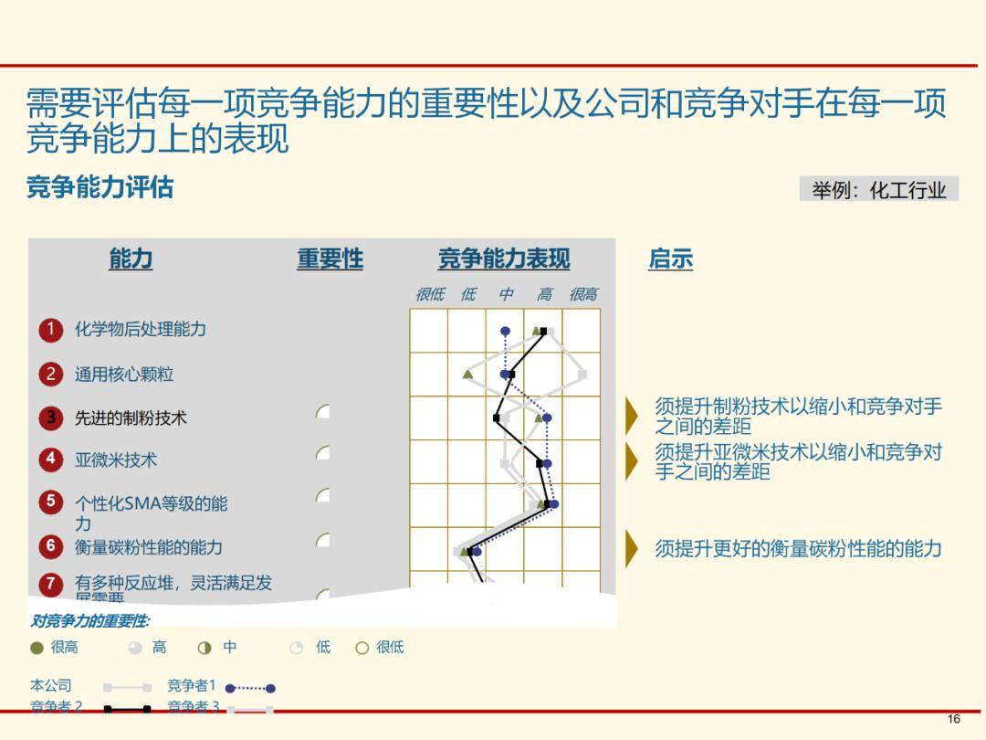 新奥最精准资料大全,战略性实施方案优化_豪华版0.353