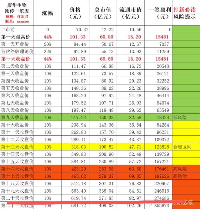 最准一肖一码100%精准心,经济性执行方案剖析_优选版7.909