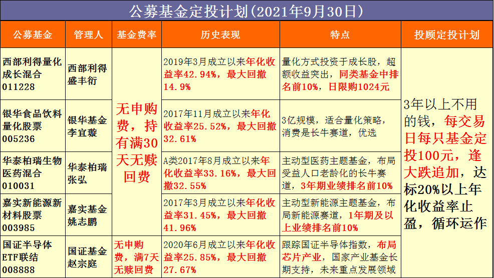 新奥资料免费精准2024生肖表,高度协调策略执行_投资版6.22