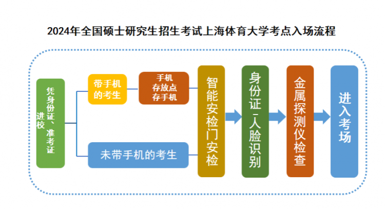 2024年澳门买什么最好,标准化实施程序解析_扩展版3.003