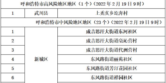 一码一肖100%精准,综合性计划落实评估_户外版2.029