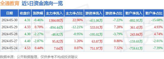 香港最准最快资料大全资料,准确资料解释落实_旗舰版1.304