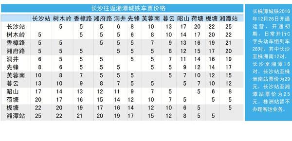 长株潭城际铁路最新时刻表详解