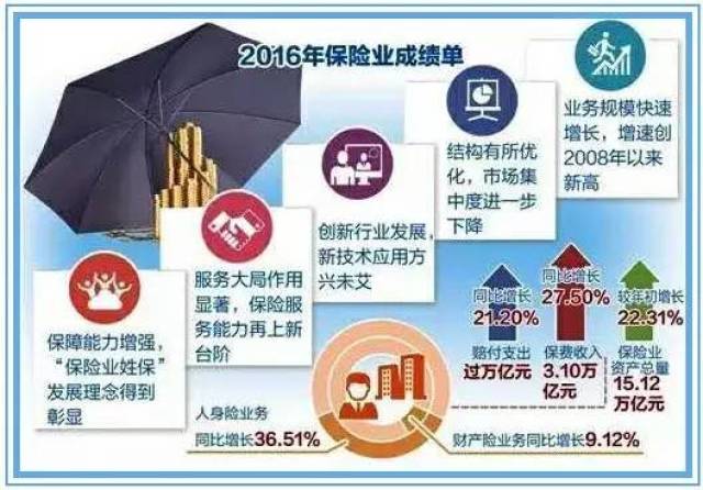 商业保险新闻最新动态与行业展望