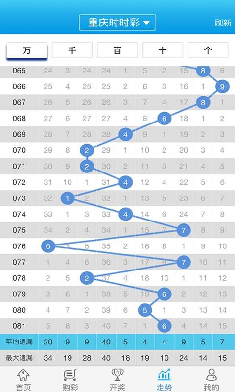 白小姐一肖一码100正确,先进模式解答解释计划_MP集2.176