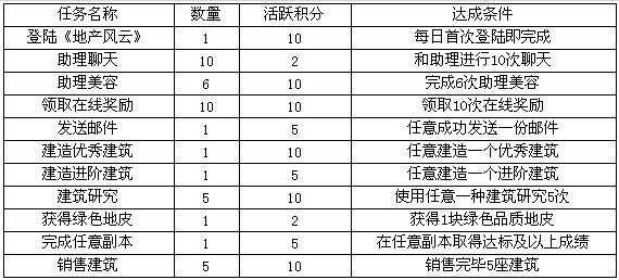 澳门三期必内必中一期,细致分析解答解释现象_活跃版5.432