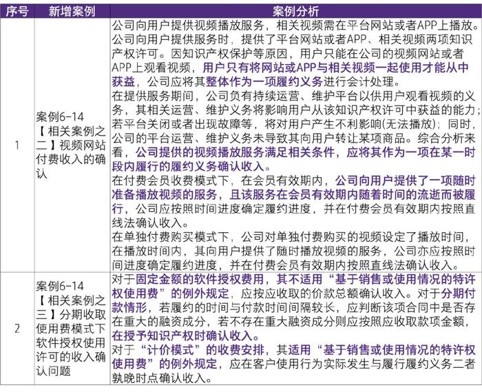 2024新奥天天免费资料,收益执行解答解释_解放版1.419