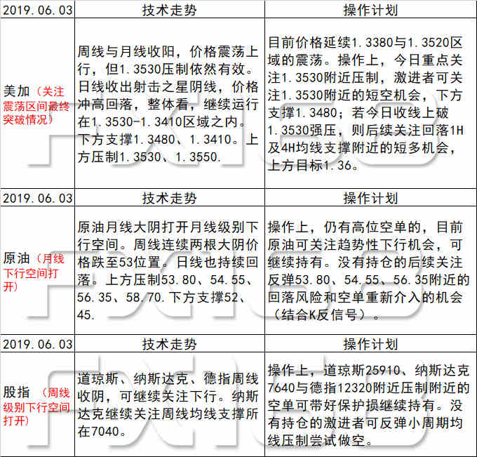 新澳天天开奖资料大全最新54期129期,特点解答解释落实_模拟集6.082