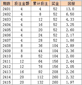 新澳门天天彩2024年全年资料,经典说明解析_台式款4.342