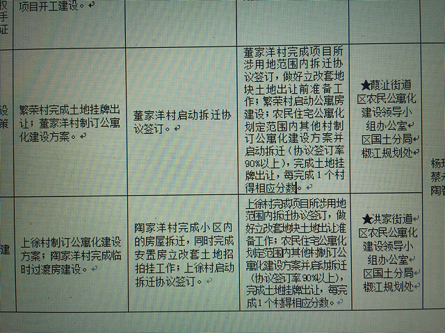 椒江董家洋地区最新发展动态概述