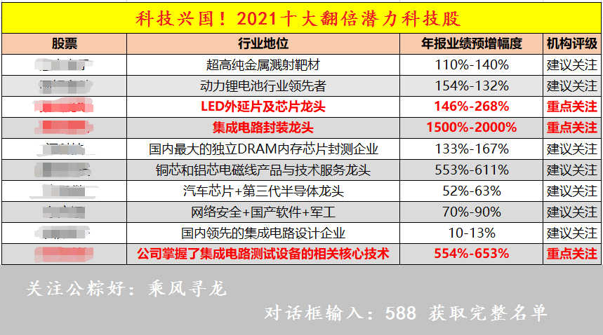 2024年新澳门天天彩开奖号码,过程解析方法解答分析_公开制9.606