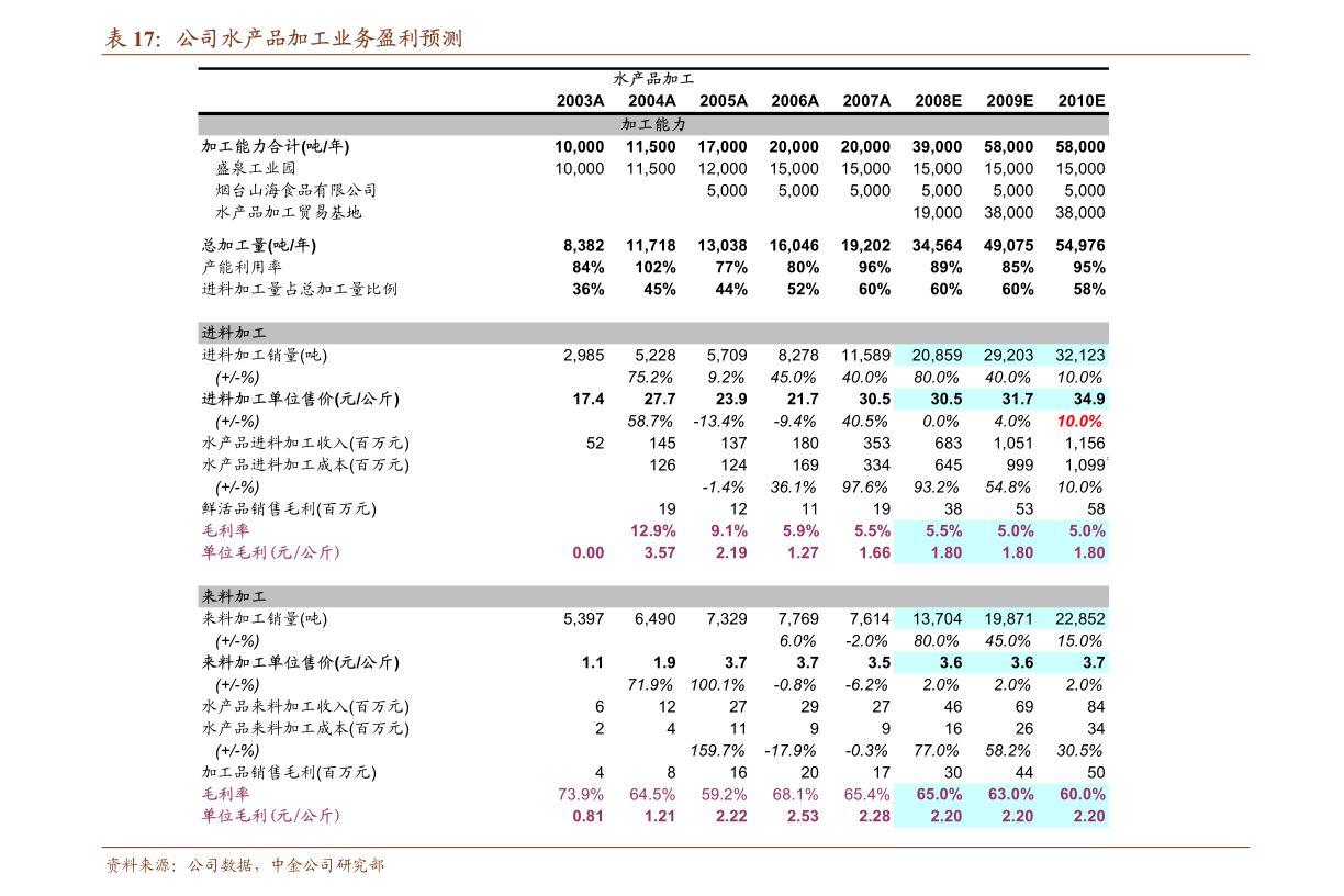 2024新澳今晚开奖号码139,精细研究解答解释问题_精炼版3.898