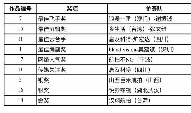 新澳门今晚开奖结果开奖,精确解读解答解释现象_电影集0.383