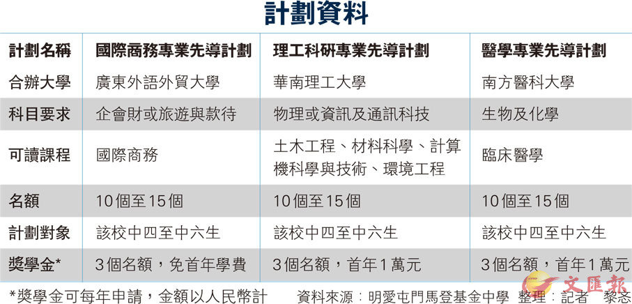 2024全年资料免费大全,快速设计问题计划_卓越版1.391