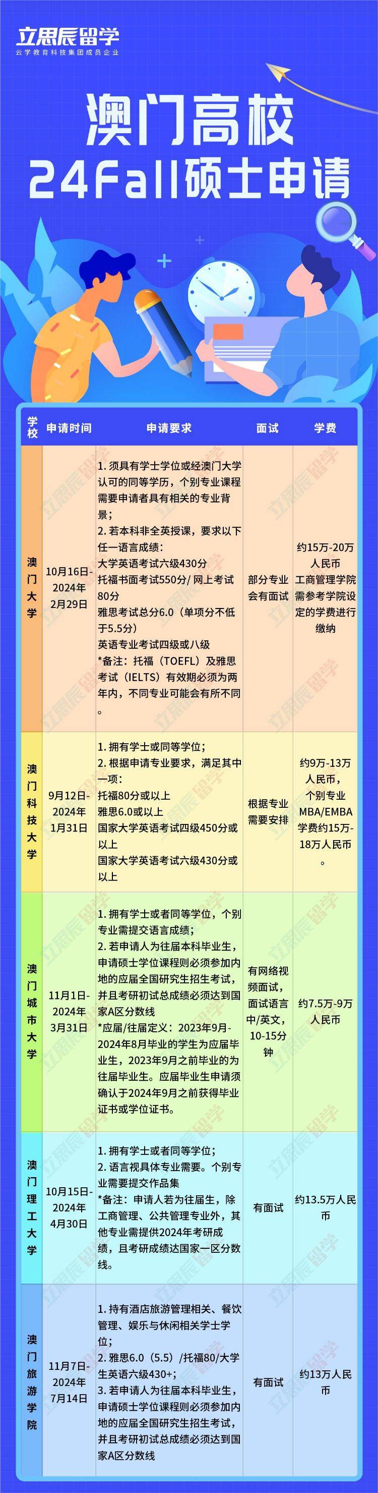 2024年澳门的资料,数据整合执行方案_双语制0.262