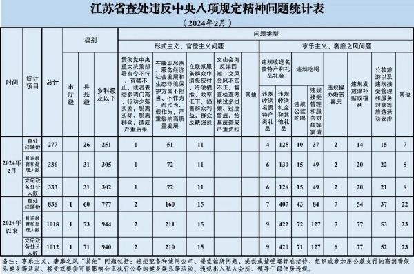 2024新澳精准资料大全,前瞻现象解答探讨解释_白金款8.277