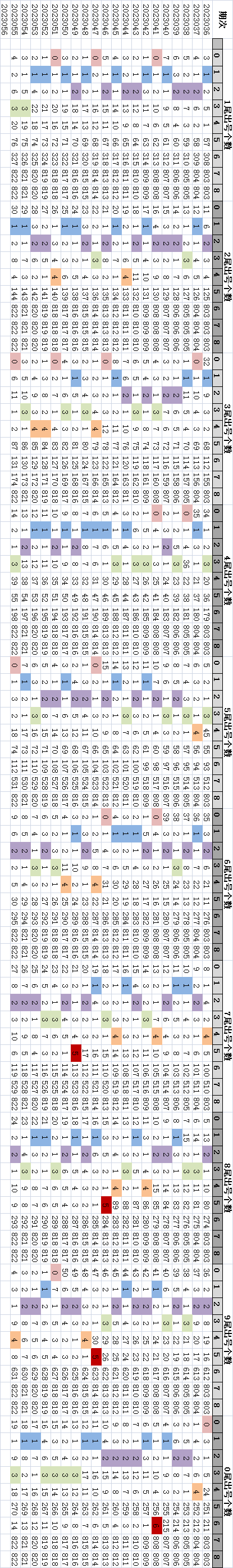 澳门开奖结果+开奖记录表生肖,全面数据应用分析_2D款7.872