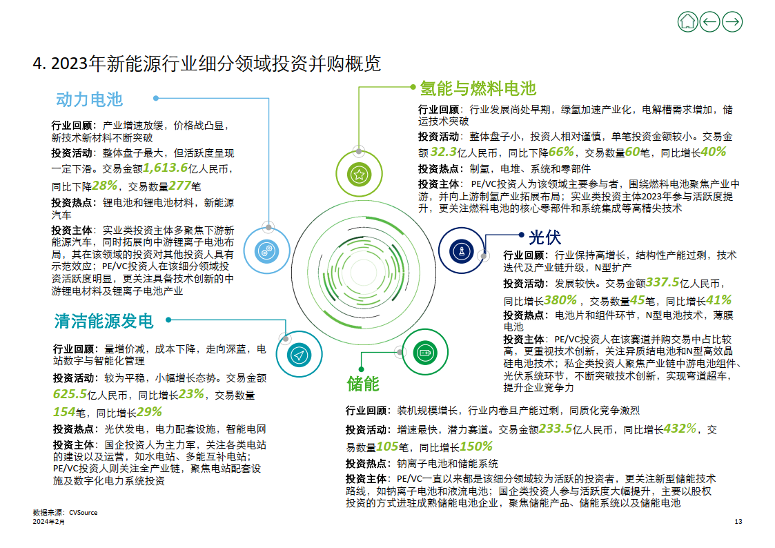 新奥精准资料免费提供,实施快速战略分析_延伸版4.49