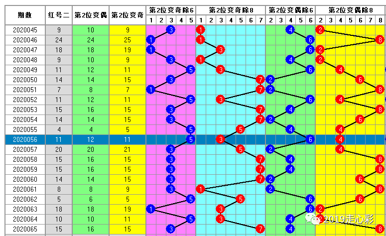 白小姐一码中期期开奖结果查询,性状解答解释落实_随意版0.737