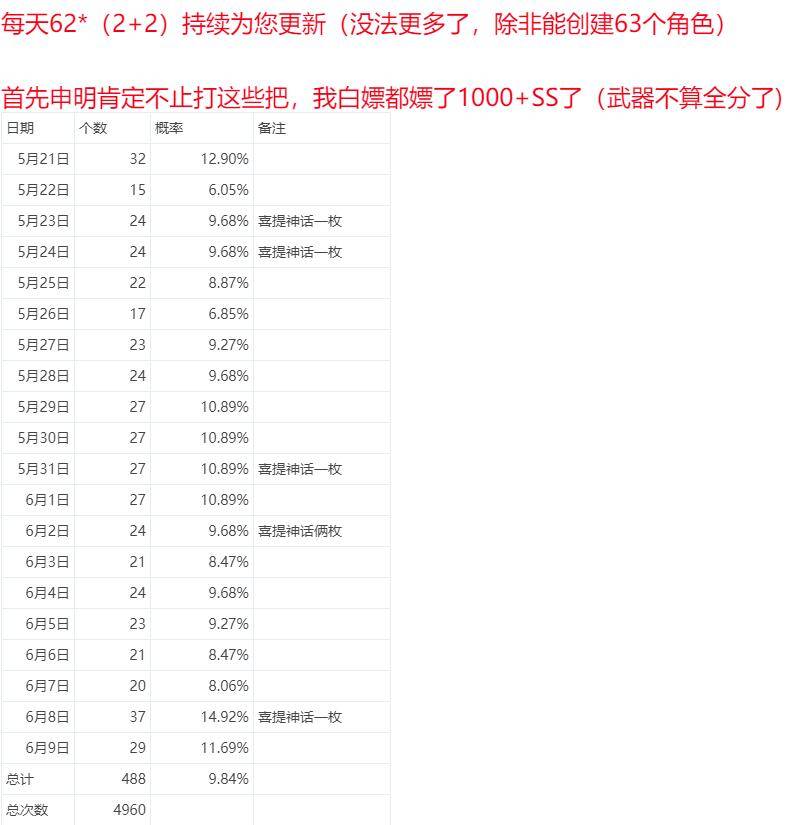 天天开奖澳门天天开奖历史记录,先进方案措施解答解释_尊贵款0.968