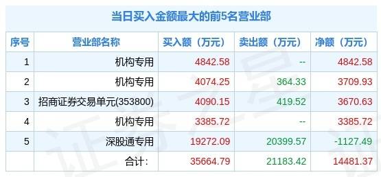 2024年新奥门特免费资料大全,科学解答现象探讨_试验型0.836